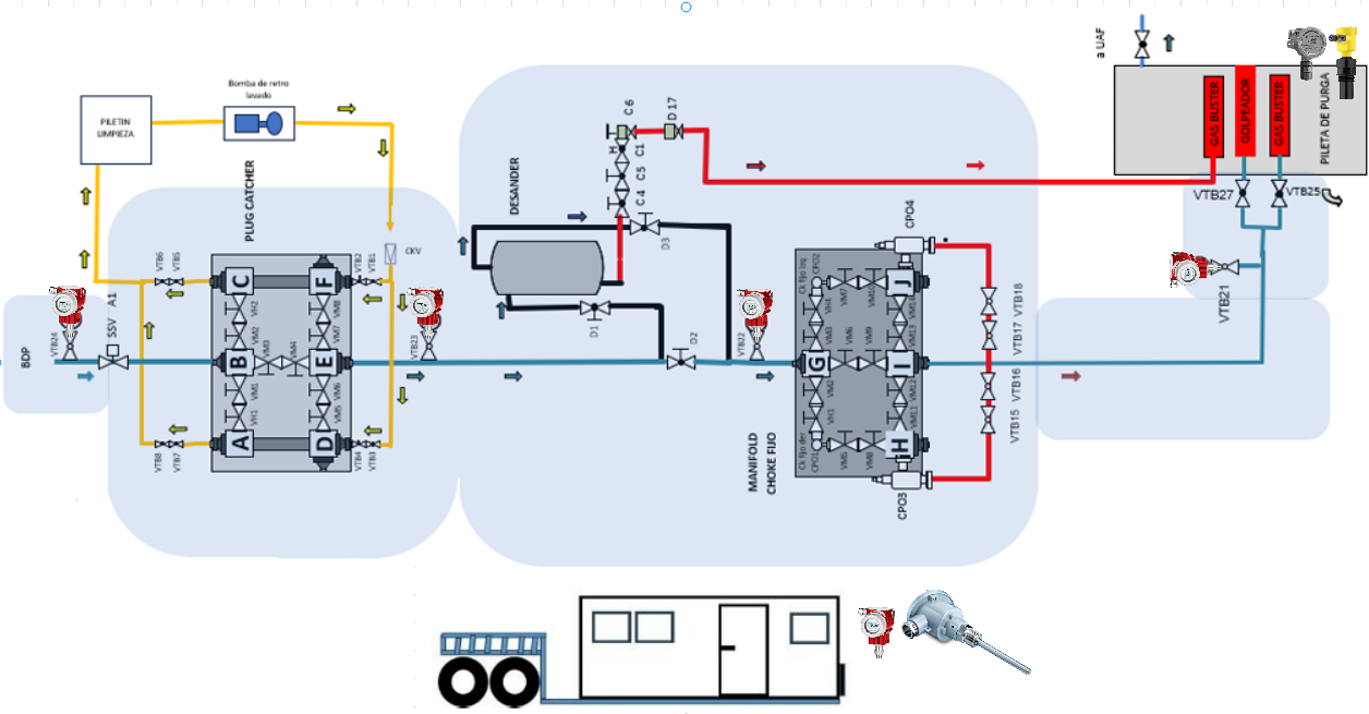 Esquema FPDO Valmetal